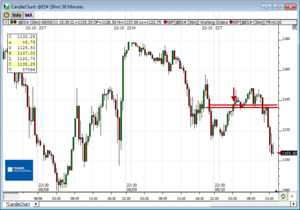 Análisis previo (Day-Trading) Sesión Mini S&P500